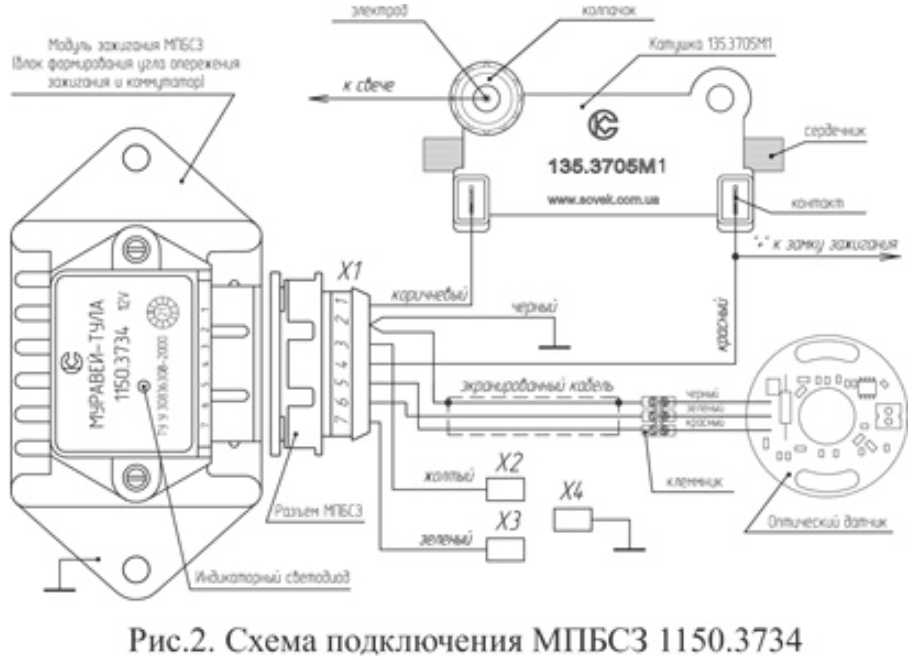 Схема подключения электронного зажигания юпитер Микропроцессорная система зажигания Муравей 1150.3734 (СовеК)